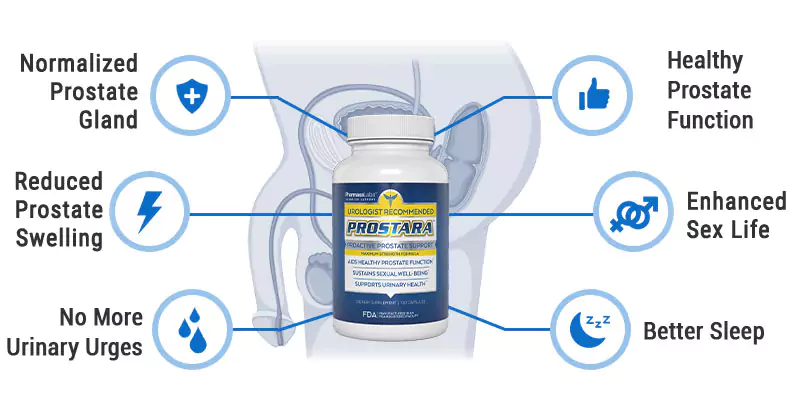 Prostara Urologist Recommended